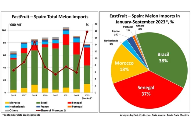 Le marché de la confiserie - Espagne